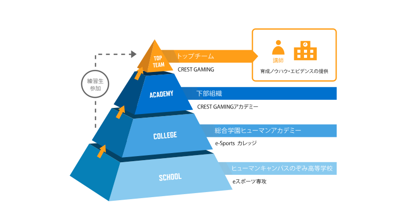 提携する専門教育機関の情報02