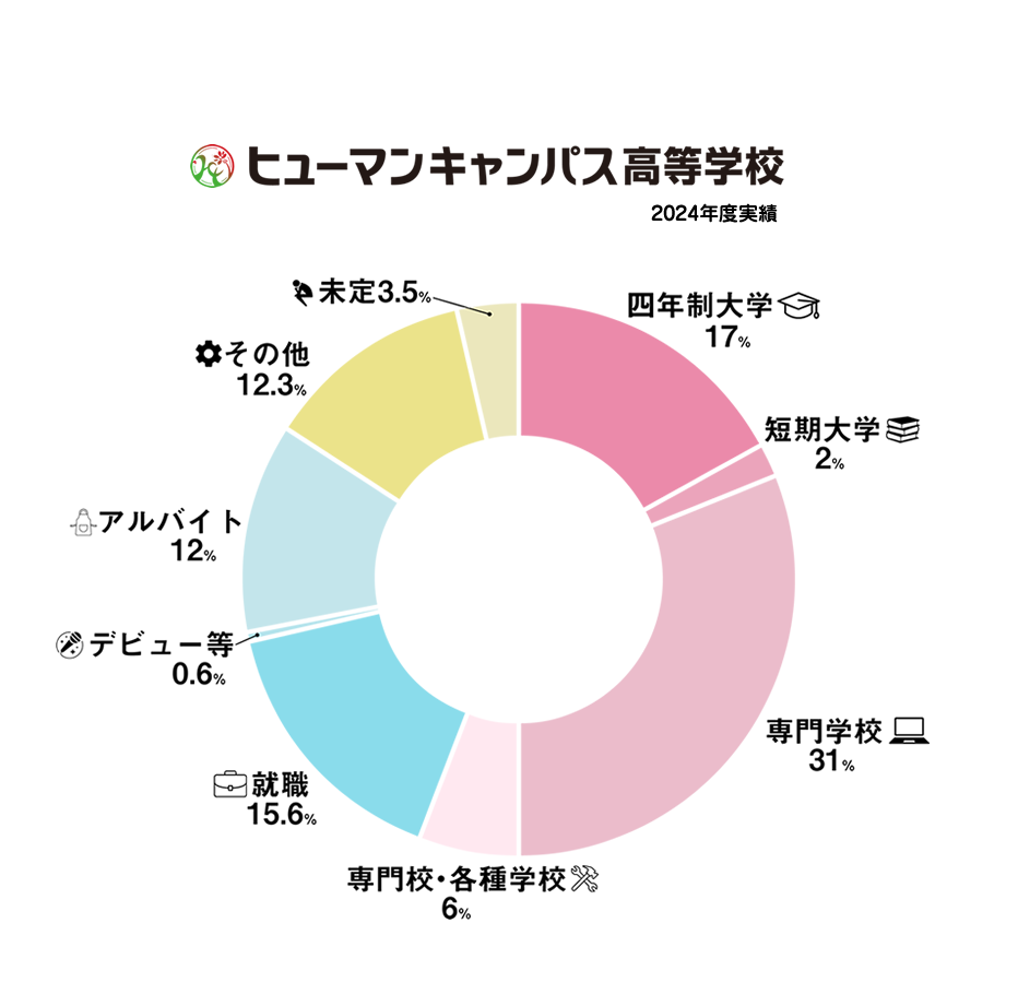 graph_hc.png