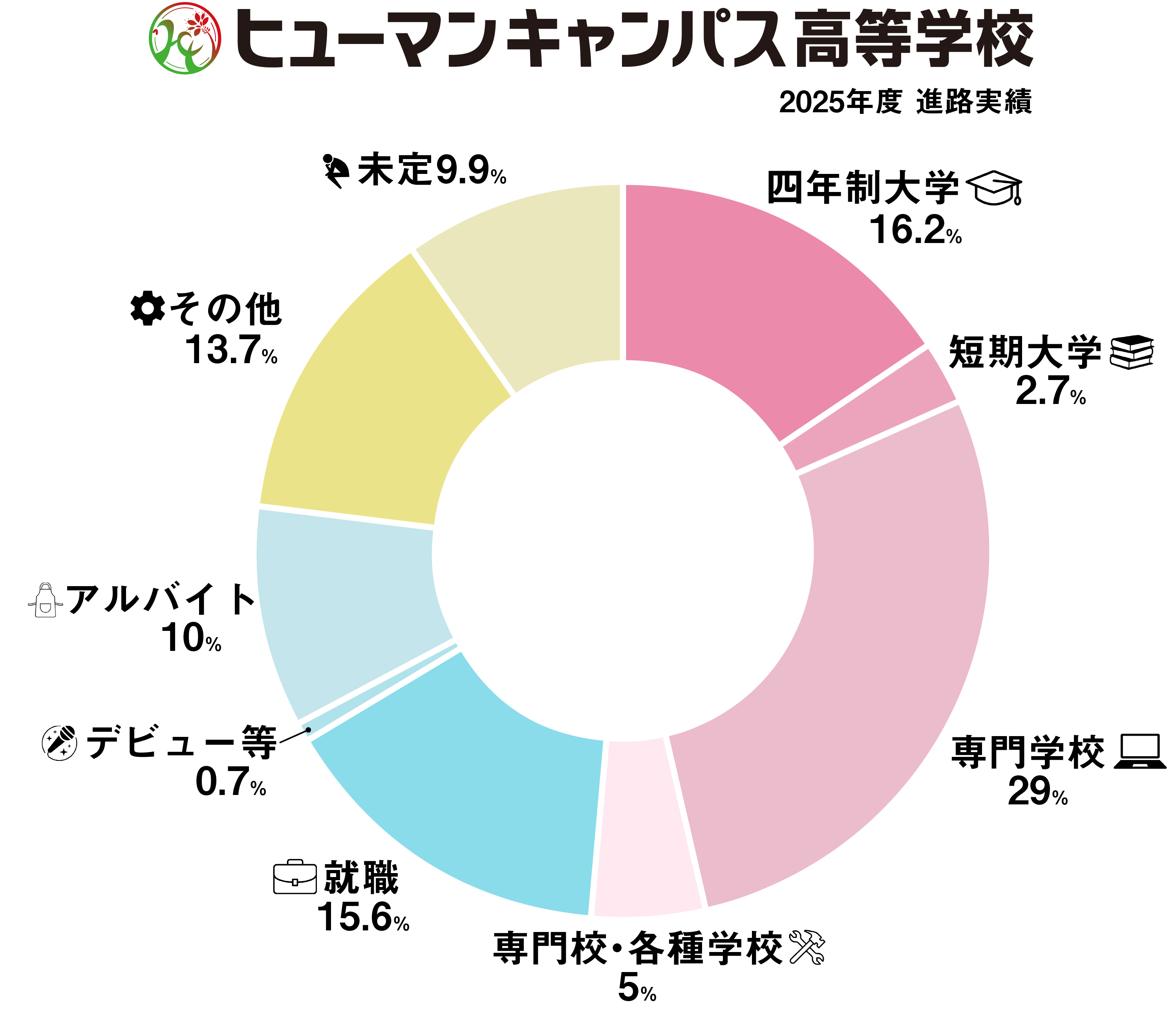 graph_hc2025.png