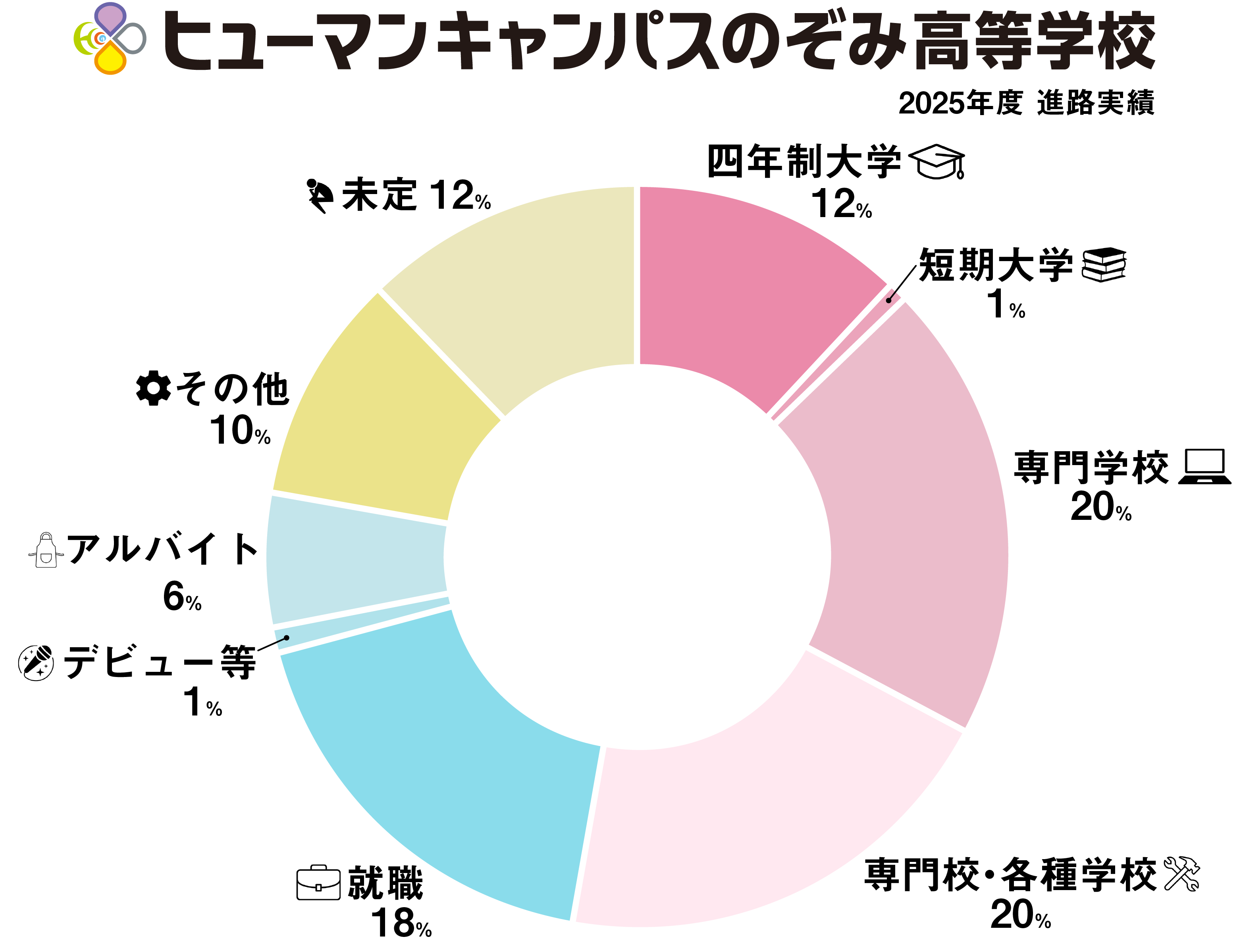 graph_hcn2025.png