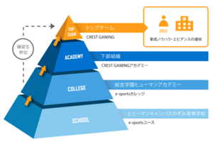 【秋葉原東】Human Academy CREST GAMINGのご紹介