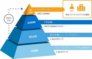 【秋葉原第二】在校生が『Human Academy CREST GAMING』に昇格！！