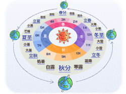 【福岡】天文学に基づいた祝日