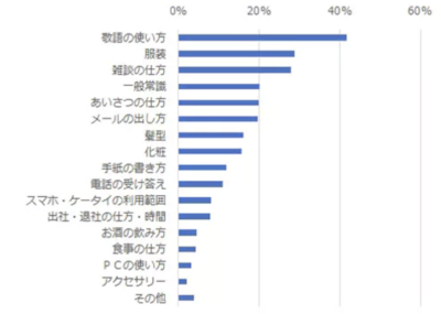 【福山】社会人になって困ることベスト３