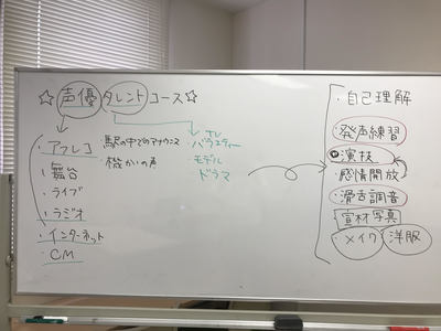 【浜松】声優・タレント体験授業