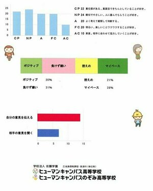 【広島】心理コミュニケーション専攻の様子☆彡