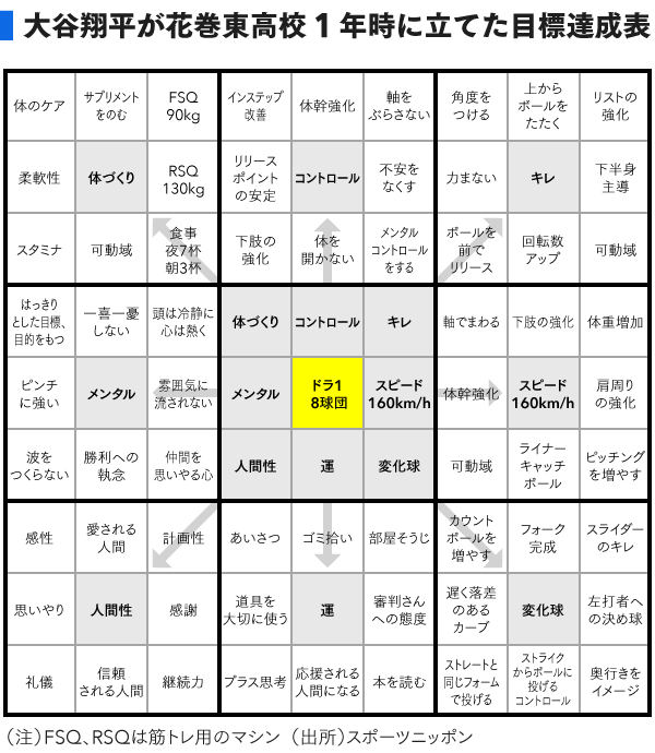 【柏】あの選手も作成した目標作成シートとは