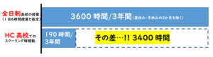 【北九州】ヒューマンキャンパス高校だからできること！