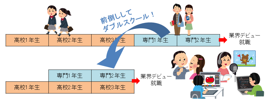 神戸 ダブルスクール生のオリエンテーション 神戸校 通信制高校のヒューマンキャンパス高校