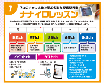 【高知】今日のナナイロ企業チャンネル