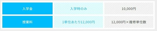 【京都】ヒューマンキャンパスのぞみ高校の学費はどのくらい？？