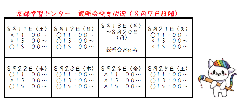 【京都】８月相談会空き状況について☆