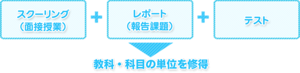 通信制高校 卒業まで graduateflow_img.png