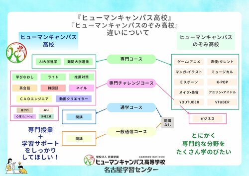 2025 名古屋HCHL違い_page-0001.jpg