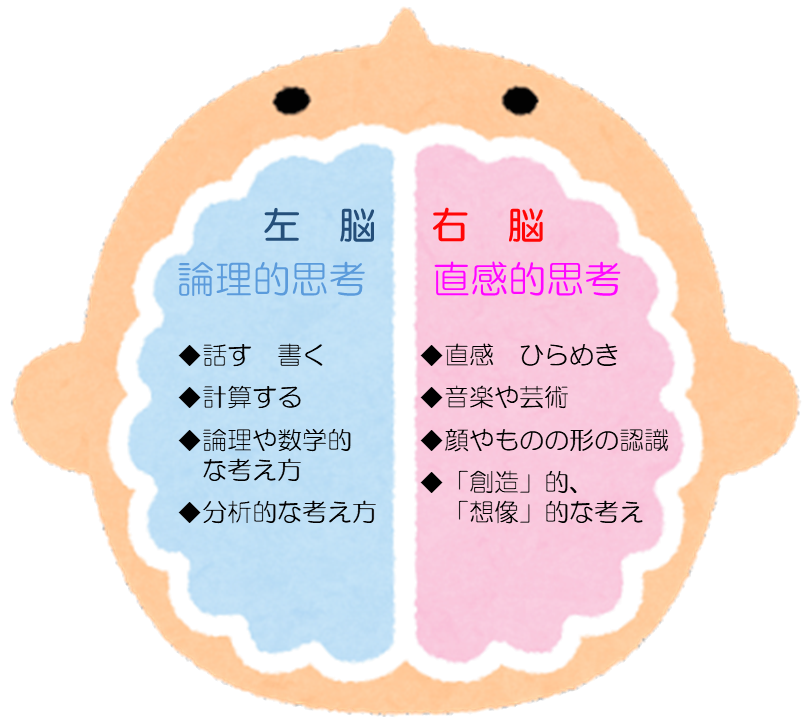 【柏】心理学ってとっても楽しい(*^▽^*)