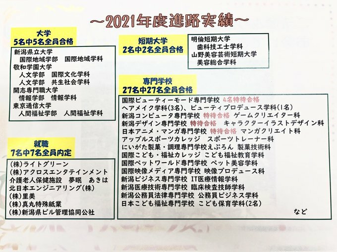 【新潟】2021年度進路実績まとめ☆