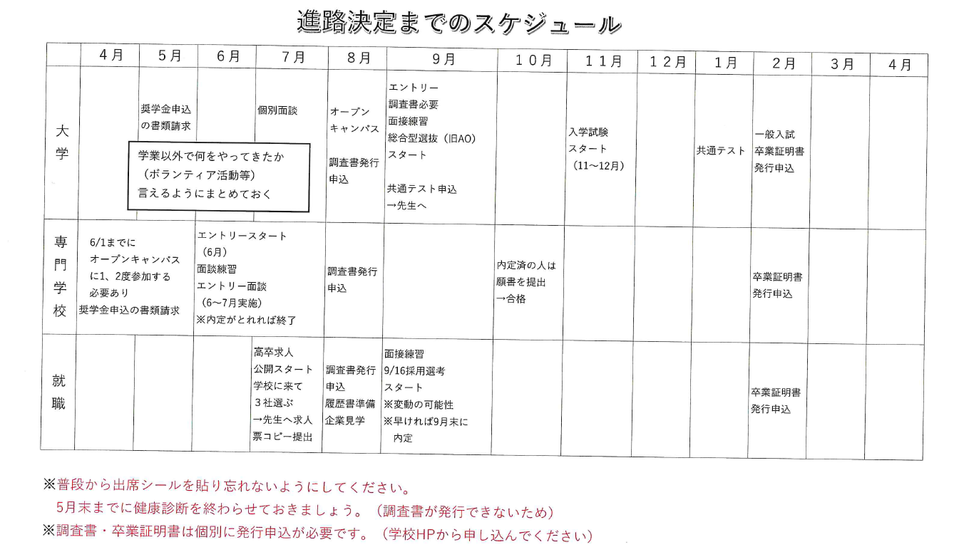 【新潟】三者面談を行っています。