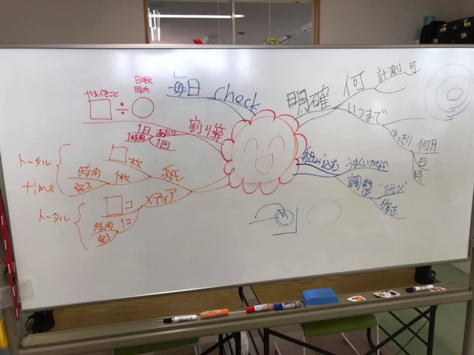 【十日町】マインドマップ～計画の立て方～