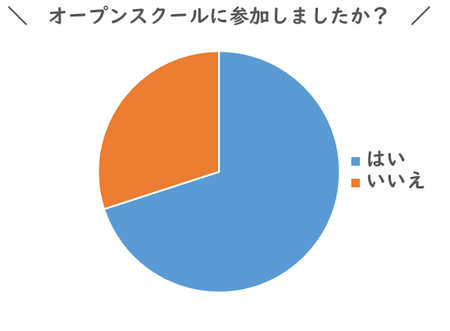 【岡山】中学3年生の皆さんへ⭐『オープンスクール行く？行かない？』