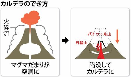 カルデラのでき方.jpg