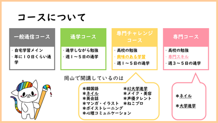 【岡山】岡山学習センター『選べる10専攻🌈ご紹介』