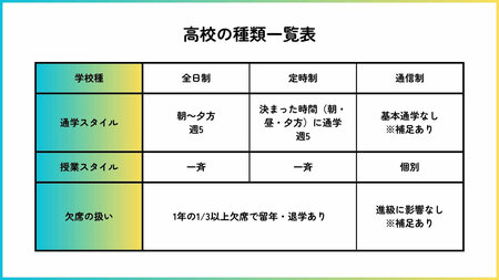 【高校について知ろう！①】＜知らないとまずい＞高校の種類