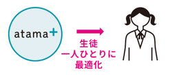 【大宮】2/13 進学コースAI体験会を開催