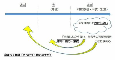 【大宮】センターちょーの進路相談　第１弾～高校卒業後の進路実現に向けて①～