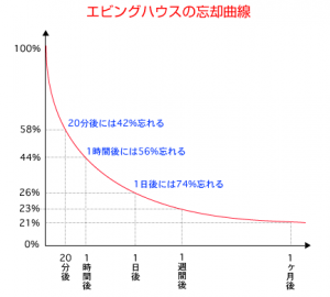 【大宮】記憶の定着のために