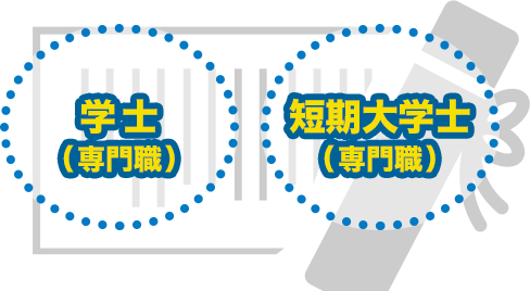 【大宮】卒業後の進路は専門？大学？