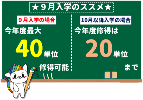 【なんば】9月入学のススメ★【転校・再入学】