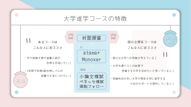 【なんば】通信制高校でも目指せるの！？【AI大学進学】って？（その２）