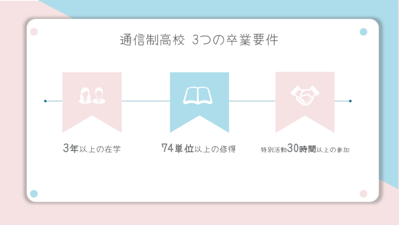 【なんば(金曜)】通信制高校ってどうやったら卒業できるの？【保護者様・教員向け】