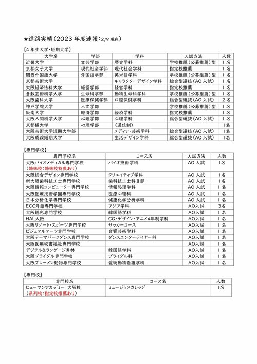 【なんば】2023年度進路実績✨（2.9時点）