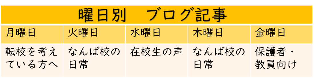 【なんば】ご報告：今後のブログ記事について