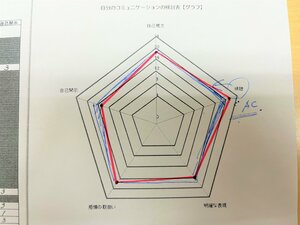 【札幌大通】★心理・コミュニケーション専攻★　気になる自己分析の結果は...？？（新井編）