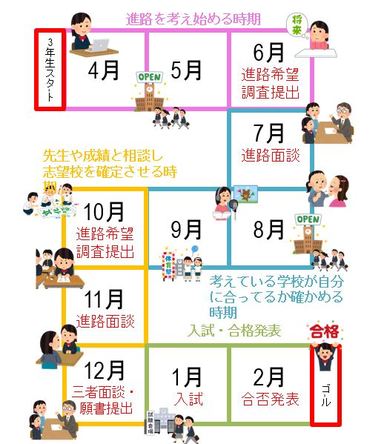 【仙台第二】中学3年生の進路決定までの流れ☆