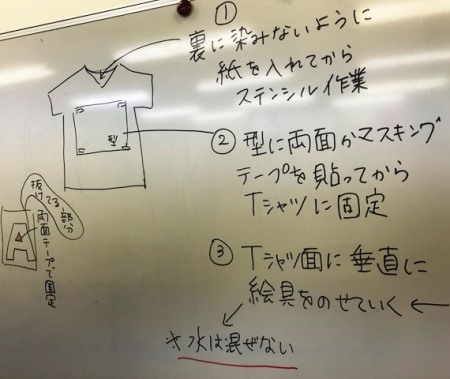 【仙台】今日の教室☆クラスＴシャツ作り