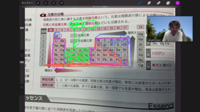 【仙台】オンライン授業の様子～ＡＩ大学進学　化学基礎～