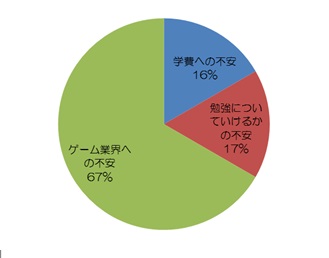 進路を選ぶ上での不安.jpg