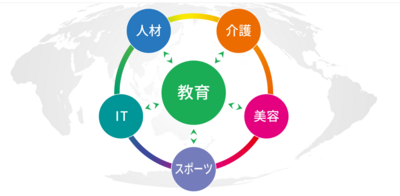 【静岡駅前】ヒューマングループサイトのご案内