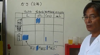 【高松】石原先生の学び直し数学　その①