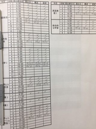 【高崎】レポート提出頑張っています