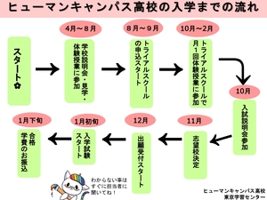 【東京】進路なんでも相談会をオンライン個別開催★