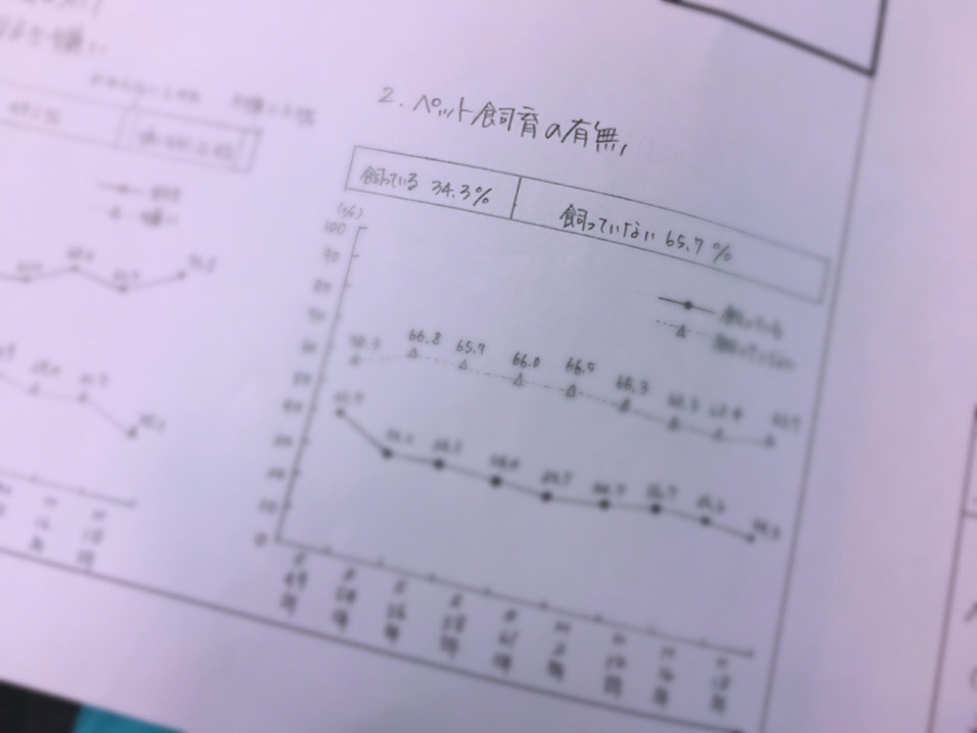 【宇都宮】総合のレポート！