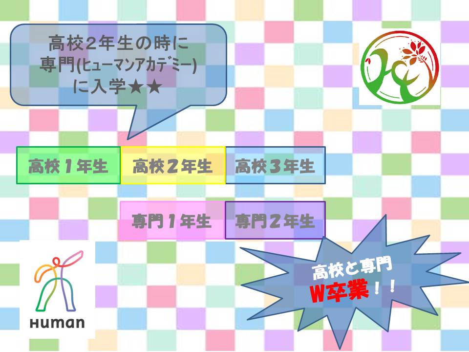 【横浜校】高校生のうちにプロの技術やスキルを身に付けられる！？