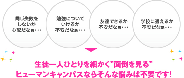 生徒一人ひとりを細かく”面倒を見る”ヒューマンキャンパス・ヒューマンキャンパスのぞみならそんな悩みは不要です！