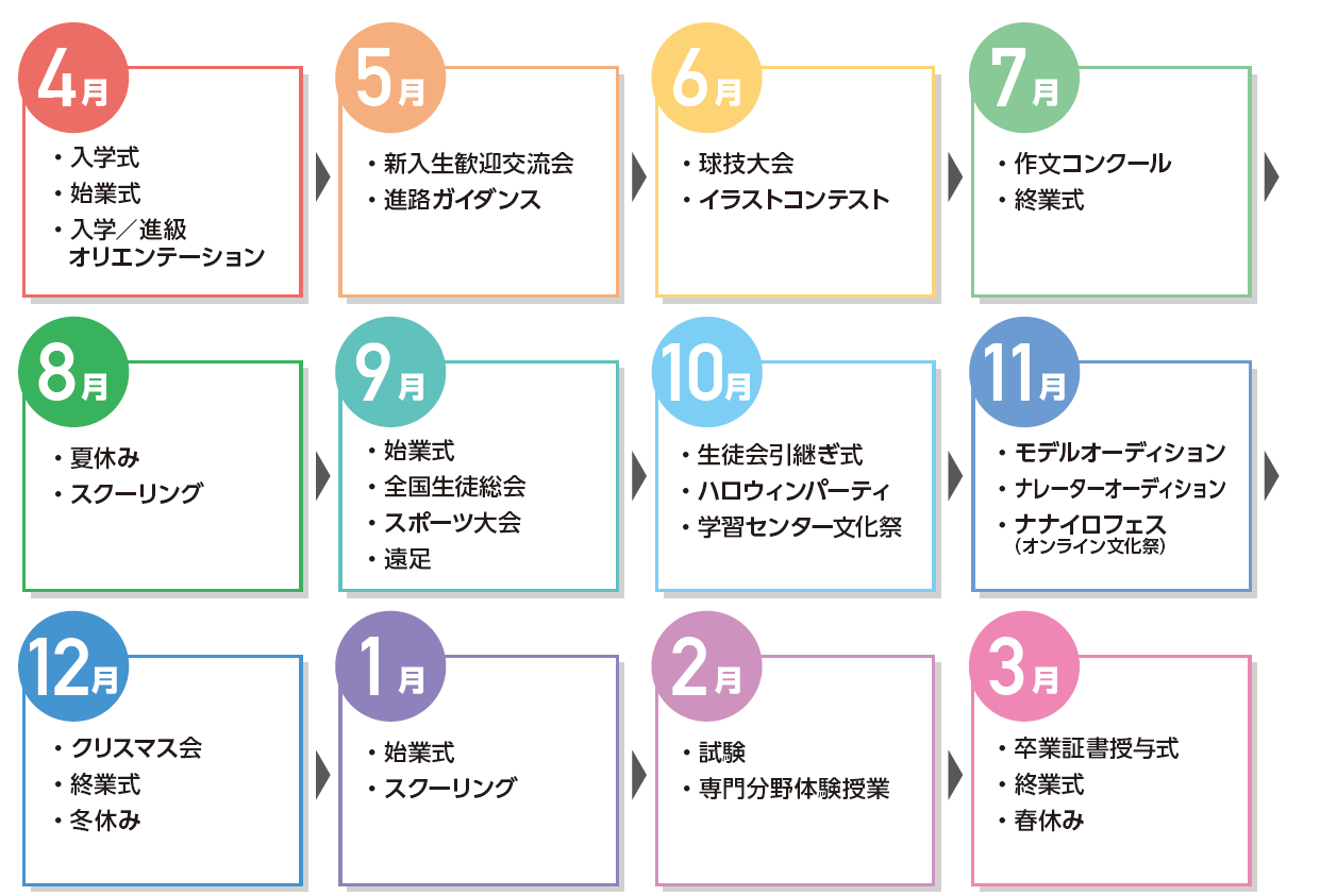 年間スケジュールの一例