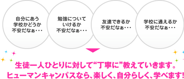 生徒一人ひとりを'丁寧に'教えていきます。ヒューマンキャンパスなら、楽しく、自分らしく、学べます!