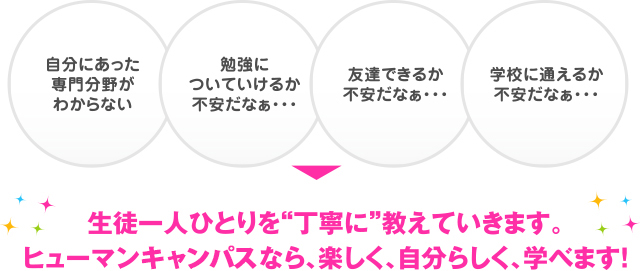 生徒一人ひとりを